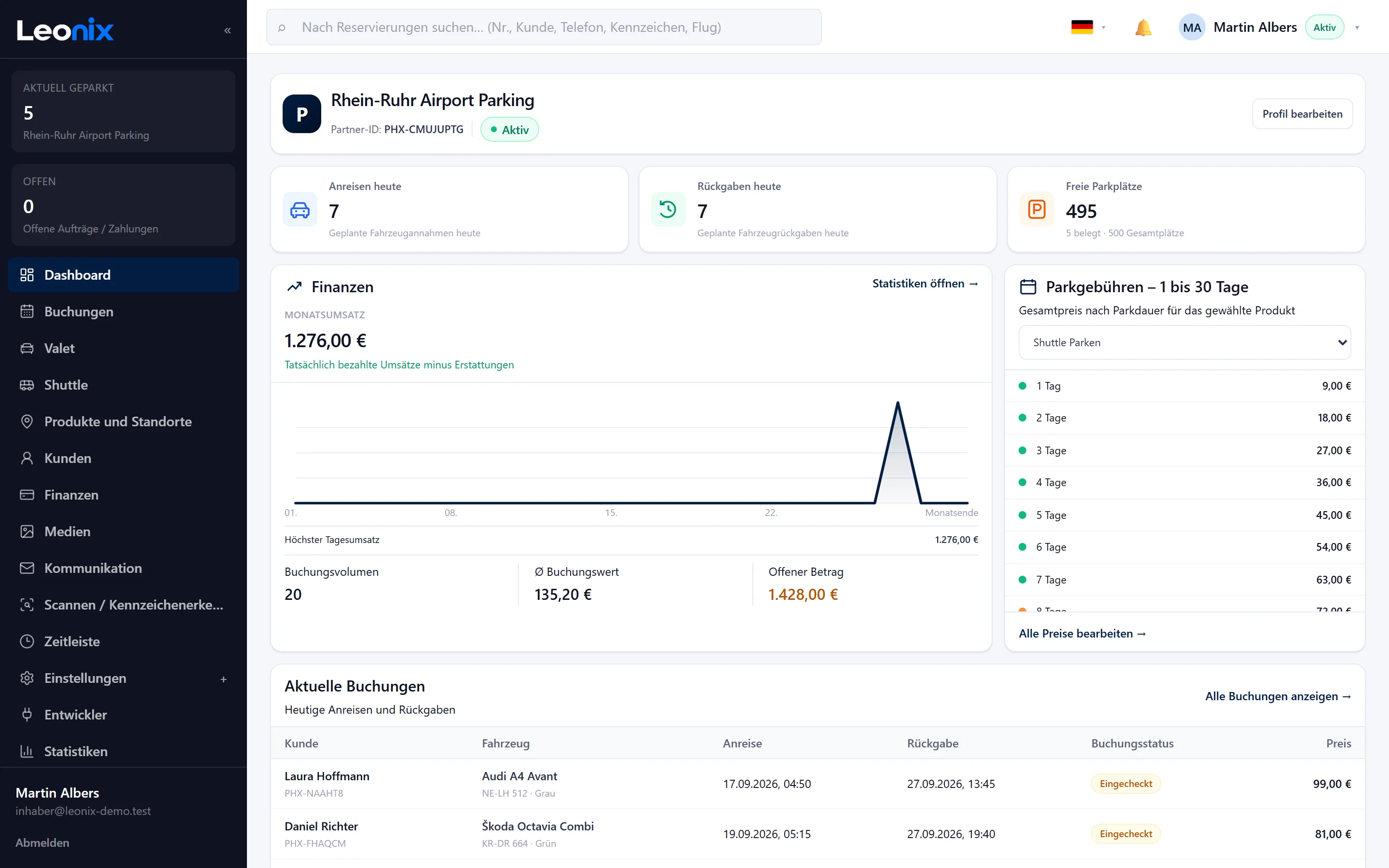 Leonix Portal: Dashboard mit Anreisen, Rückgaben, freien Parkplätzen, Umsatz und aktuellen Buchungen